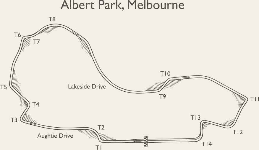 Albert Park Grand Prix Circuit circuit layout
