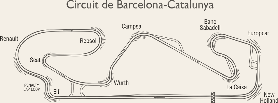 Circuit de Barcelona-Catalunya circuit layout
