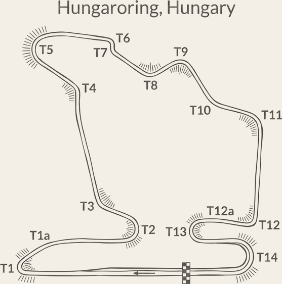 Hungaroring circuit layout
