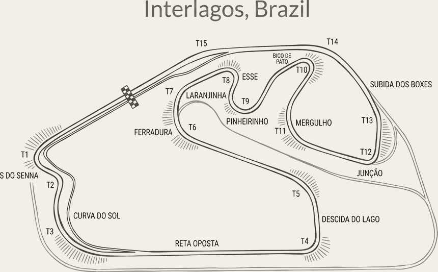 Autódromo José Carlos Pace circuit layout