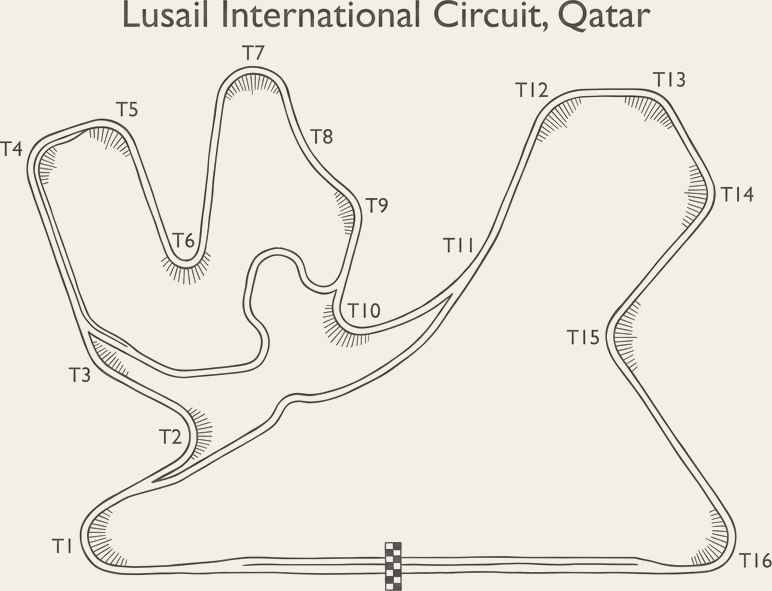 Losail International Circuit circuit layout