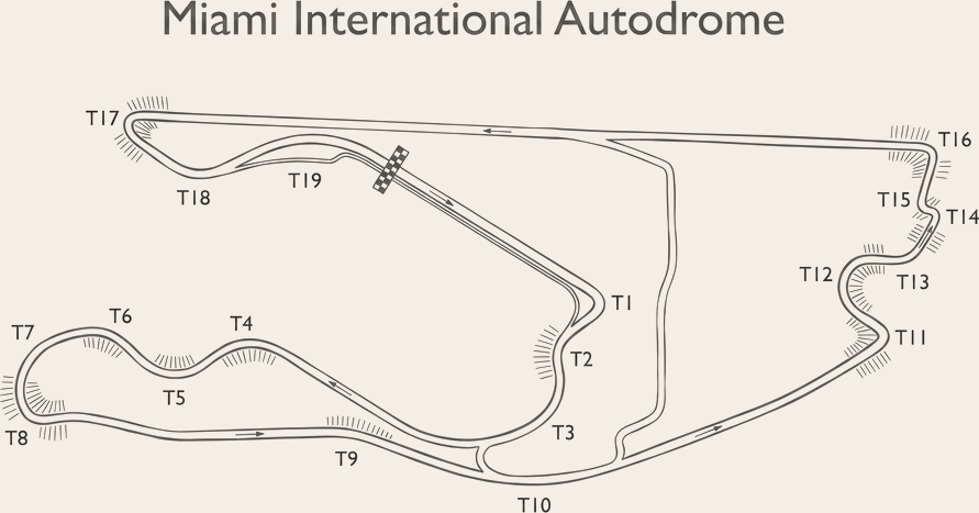 Miami International Autodrome circuit layout