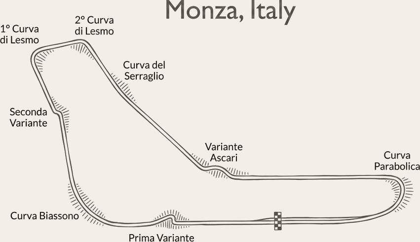 Autodromo Nazionale di Monza circuit layout