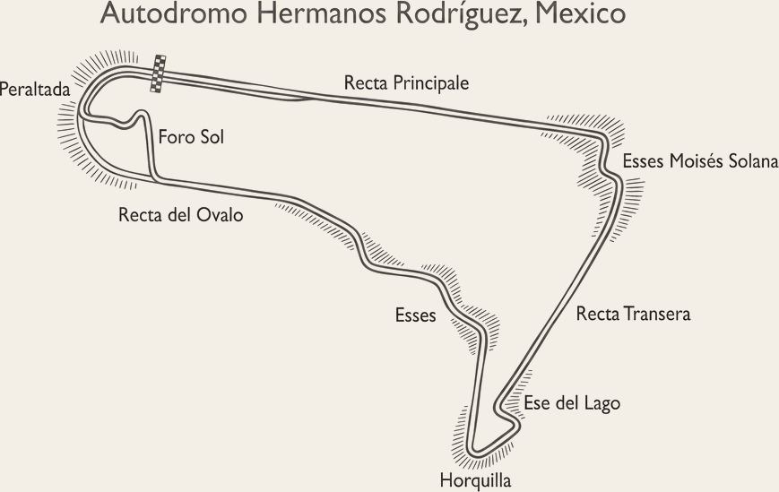 Autódromo Hermanos Rodríguez circuit layout