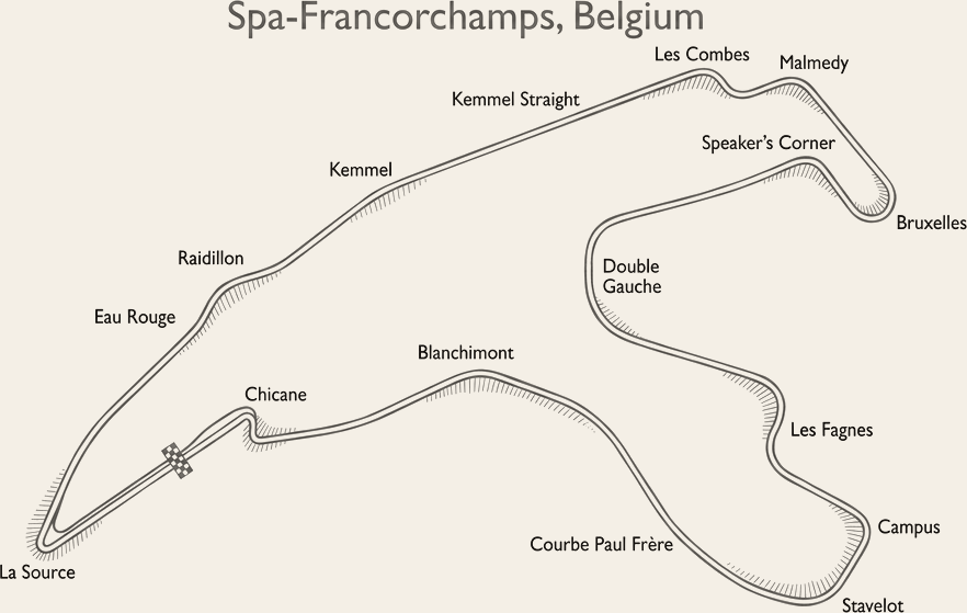Circuit de Spa-Francorchamps circuit layout