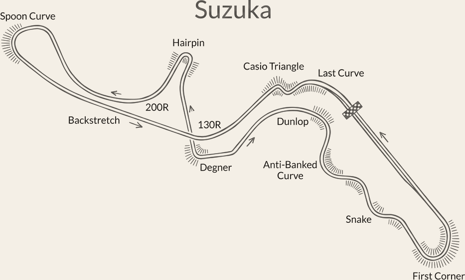 Suzuka Circuit circuit layout